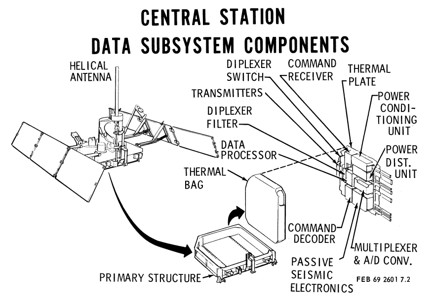 PSEP schematic